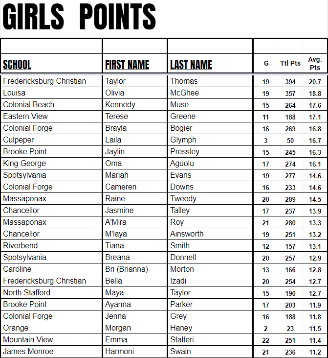 Girls point leaders